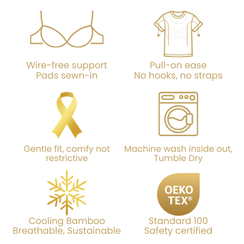 Gold icons describing product benefits and features